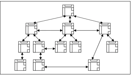 Fig. 3.14 Estructura del sitio Web propuesto 