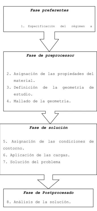 Cuadro 4. Metodología ANSYS 