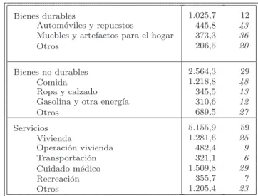 Cuadro 2.2: Composici´on del consumo de estados unidos en 2005