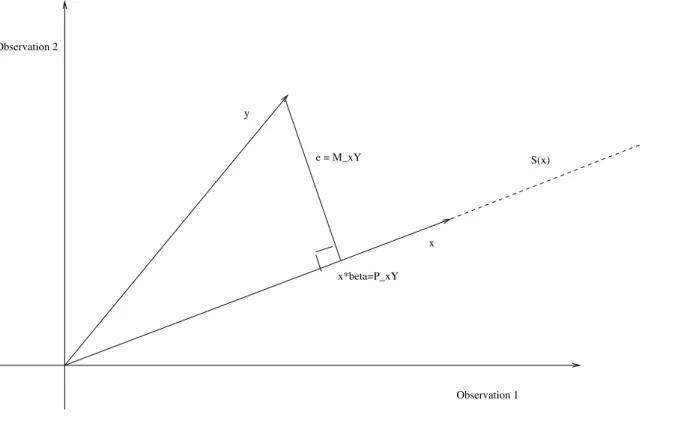 Figure 3.3: The fit in observation space