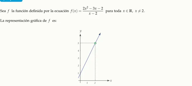 Figura 1.1 lim