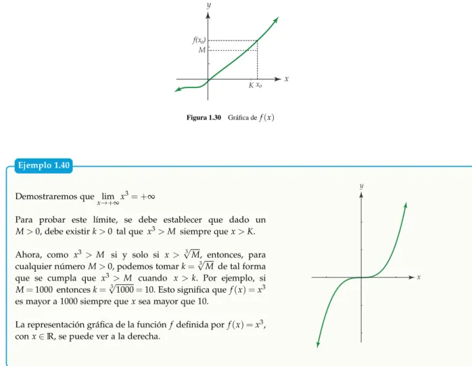 Figura 1.31 Iteración de Newton