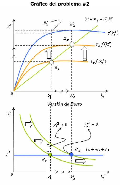 Gráfico del problema #2  0)()(.−++=&gt;↑e tL e t et mnkkfs δ γ Si  Δs &gt; 0 αααα δδ −−⎟⎟ ⎠⎞⎜⎜⎝⎛++↑=↑∧⎟⎟⎠⎞⎜⎜⎝⎛++↑=↑1 1LetLetmnsymnsk