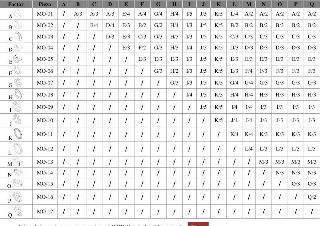 Tabla 4. Tabla de ponderación de cada pieza que integra la lente . 