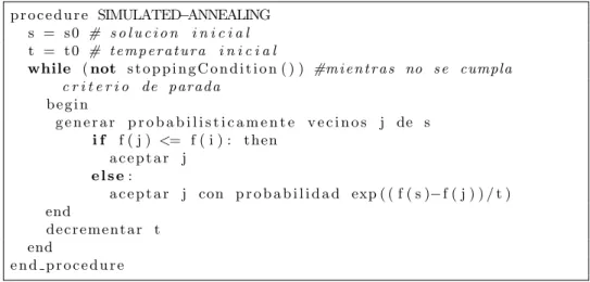 Figura 2.5: Algoritmo de Recocido Simulado