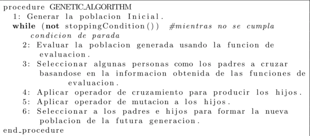 Figura 2.7: Algoritmo Gen´ etico