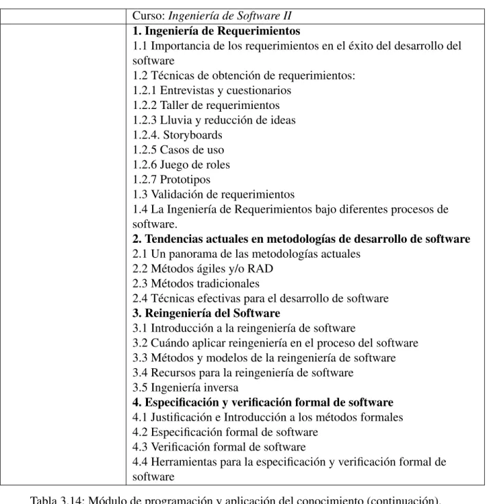 Tabla 3.14: Módulo de programación y aplicación del conocimiento (continuación).