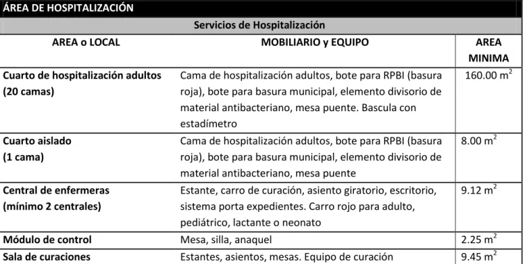 Tabla 26  Programa de arquitectónico del área de obstetricia y cirugía.