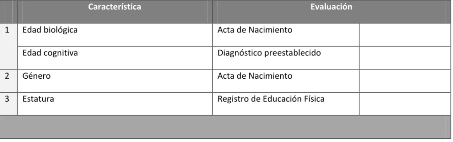 Tabla 4.1: Herramienta de selección de usuarios.  