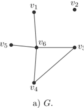 Figura 1.3: Una gr´ afica G y su complemento G.