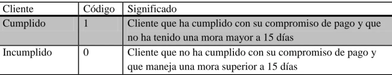 Cuadro 5. Default  de la entidad (15 días) 