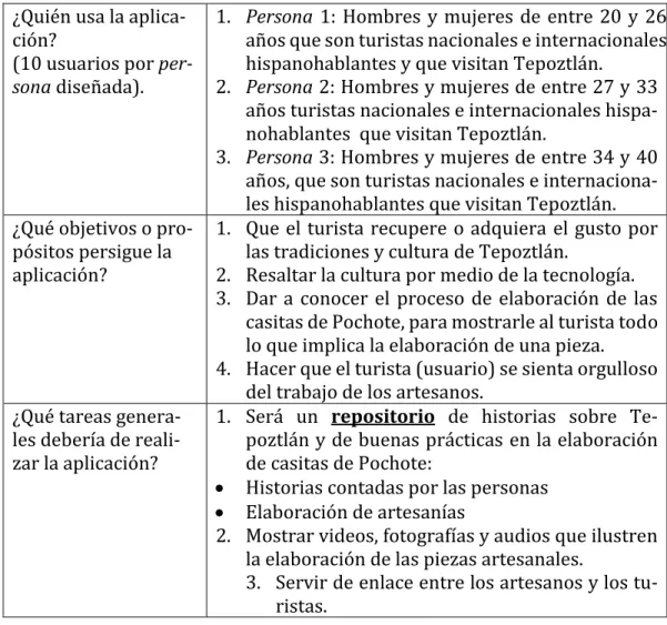 Tabla 2.3: Definición de tareas 