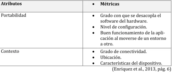 Tabla 3.1: Tabla de atributos y métricas asociadas (continuación) 
