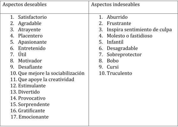 Tabla 3.2: Aspectos deseables e indeseables en un diseño 