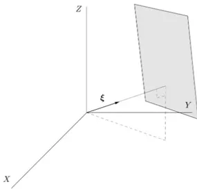 Figura 1.1.4: Geometría para la transformada de Radon en tres dimensiones.