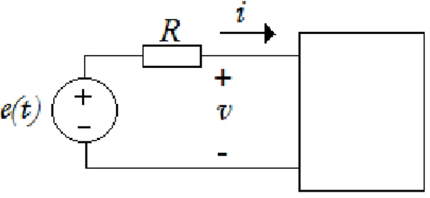 Figura 2.3. Red pasiva con un elemento de circuito pasivo.