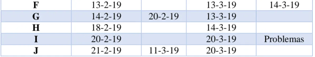 Tabla 2. Aplicación de tarea 3. 