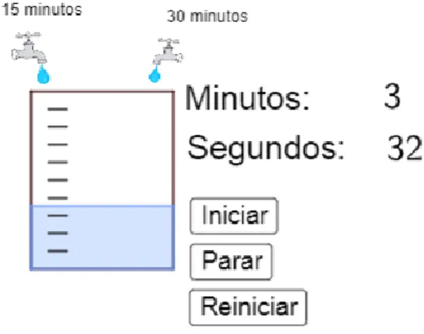 Figura 3.1 Captura de la animación del problema 