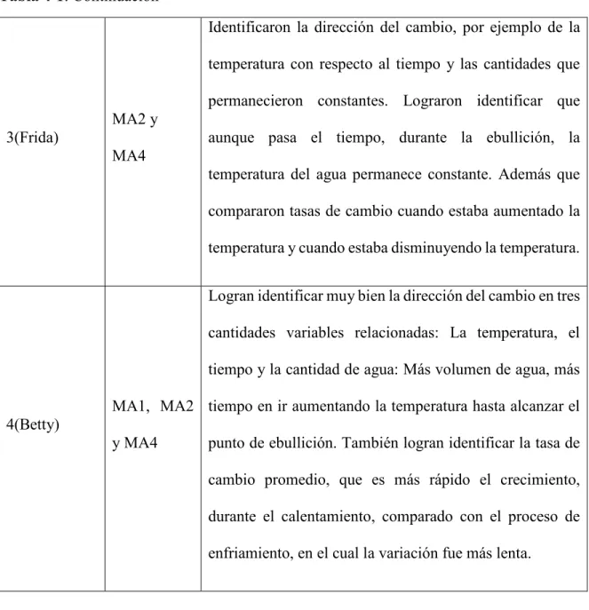 Tabla 4-1: Continuación