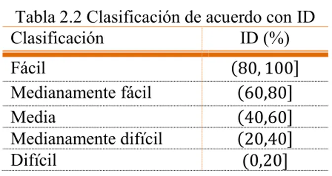 Tabla 2.2 Clasificación de acuerdo con ID 