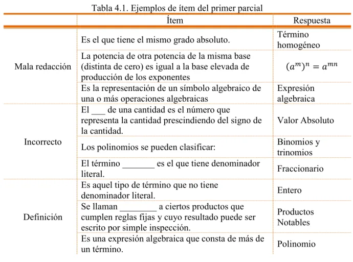 Tabla 4.1. Ejemplos de ítem del primer parcial 