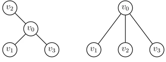 Figura 4.1: Ejemplo de gr´aﬁca conexa.