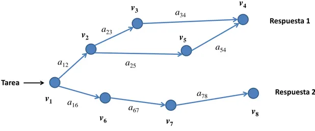 Figura 3. Representación gráfica del proceso de razonamiento 1 . 