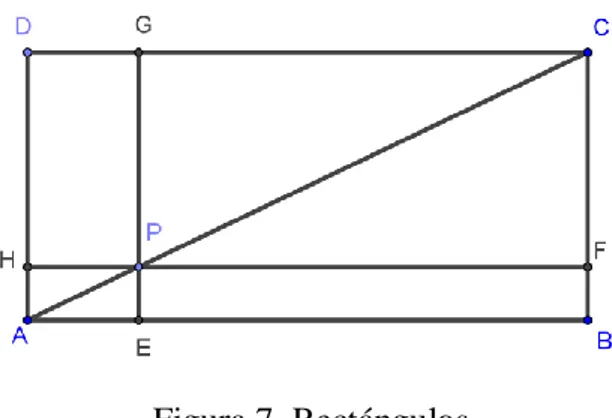 Figura 7. Rectángulos  