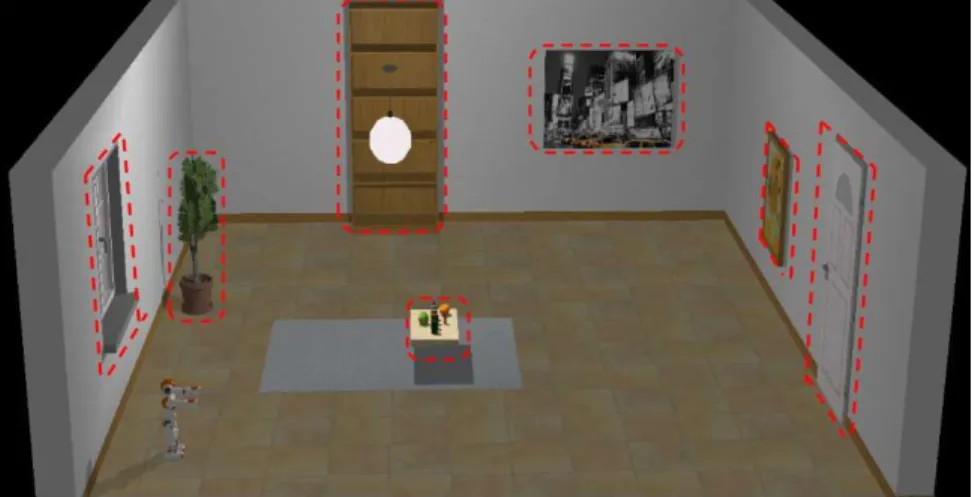 Figura 1.2: Representación del entorno semiestructurado y los elementos visuales que el robot puede tomar como puntos de referencia para la interacción.