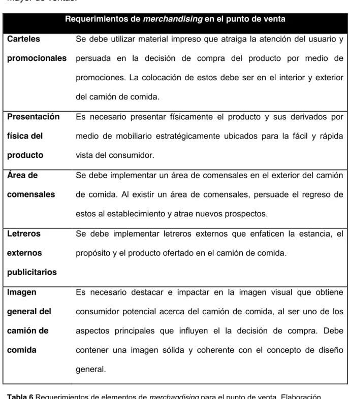 Tabla 6 Requerimientos de elementos de merchandising para el punto de venta. Elaboración 