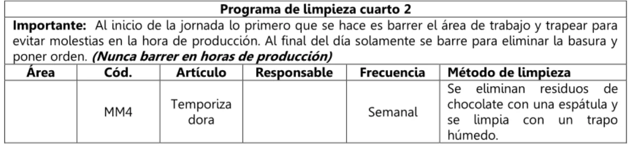Tabla 4.10 Plan de limpieza del cuarto 2 (Fuente: Tesista).  Programa de limpieza cuarto 2 