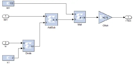 Figura 3.14. Modelado del controlador virtual V1aux. 