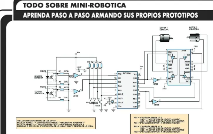 Tabla 9- Control del Motor Izquierdo 
