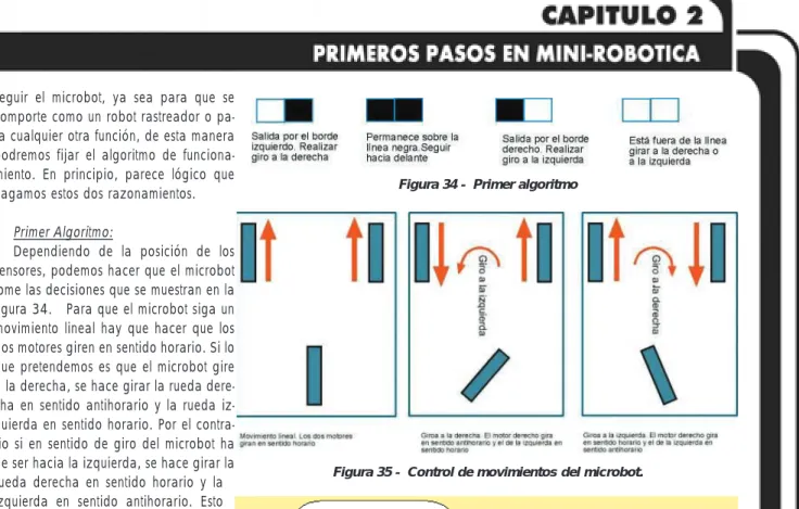 Figura 34 -  Primer algoritmo
