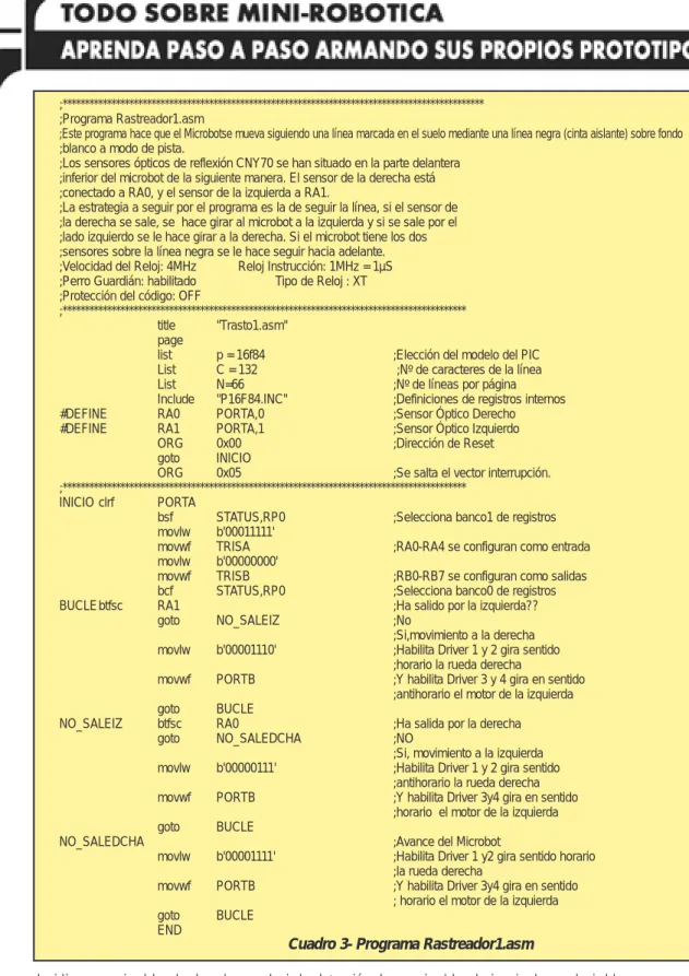 Cuadro 3- Programa Rastreador1.asm 