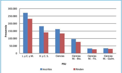 Figura 1. Inscritos - rinden.