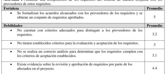 Tabla 3.2 Comprensión de los requisitos. 