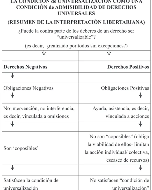 Cuadro IV.1