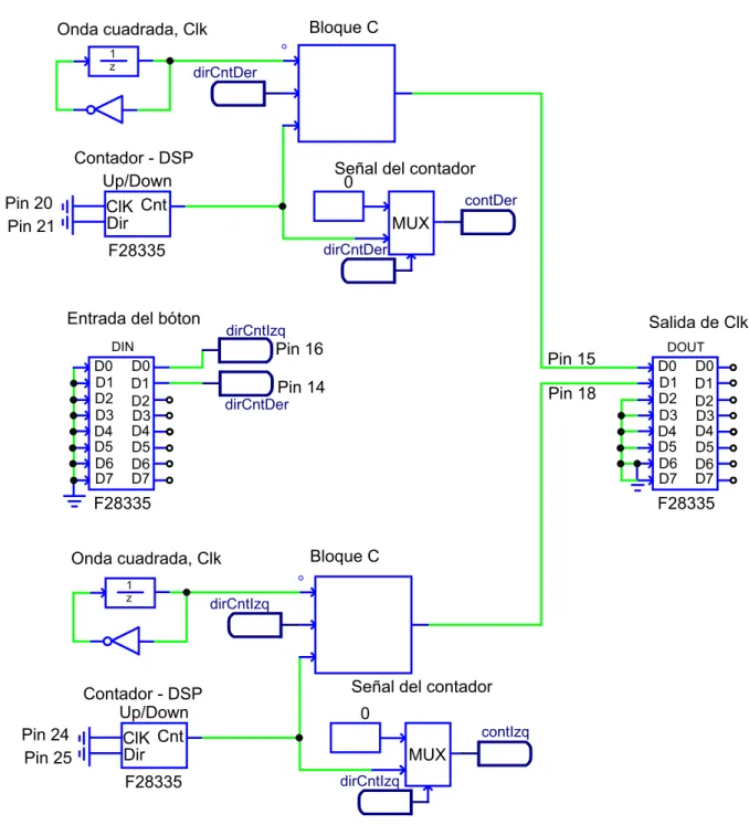 Figura 3.20: Programaci´ on de la lectura de los sensores de corriente.