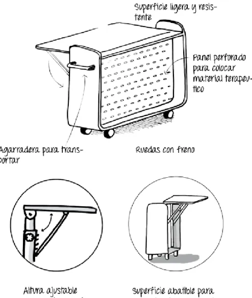 Figura 41.  Boceto de la primera propuesta de diseño. 