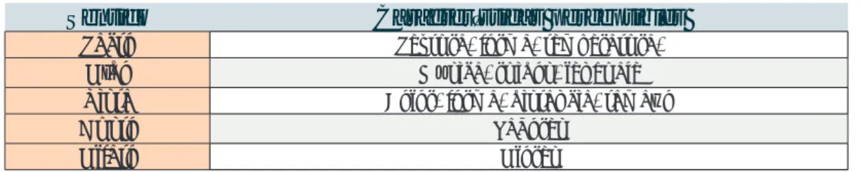 Tabla 8.  Relación de los Sentidos de las Características  perceptible