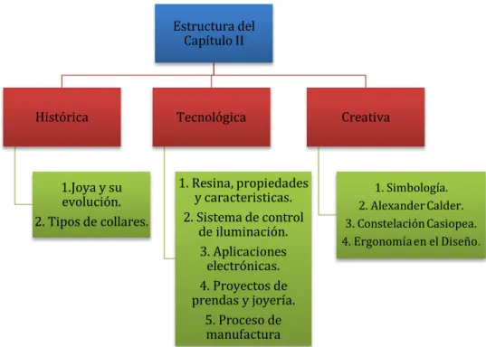 Figura 2.1 Estructura del capítulo 2. 
