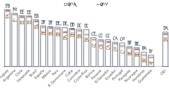 Gráfico Indicador C1.2