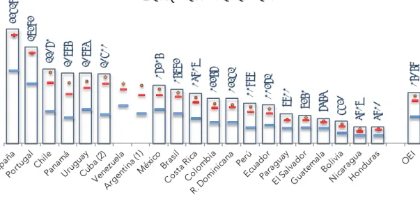 Gráfico C3