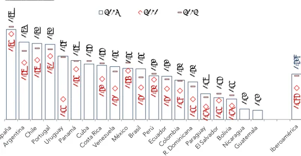 Gráfico C5