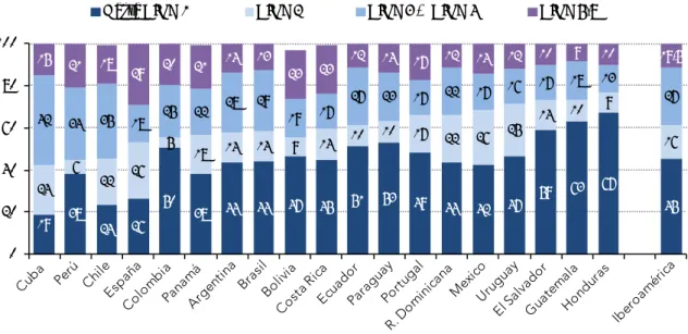 Gráfico C7