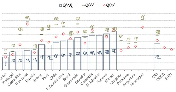 Gráfico C8.2