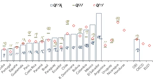 Gráfico C8.3
