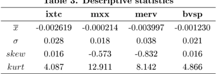 Table 3. Descriptive statistics