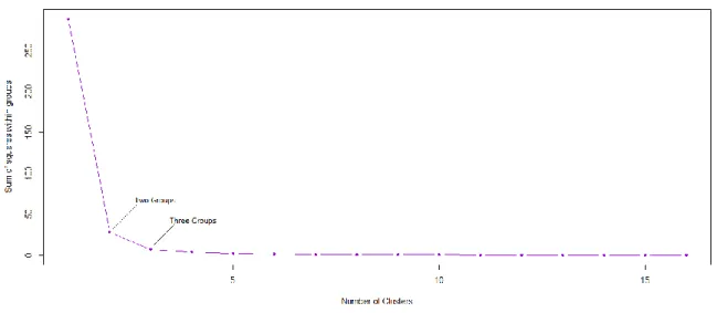Fig. 4 Scree Plot 